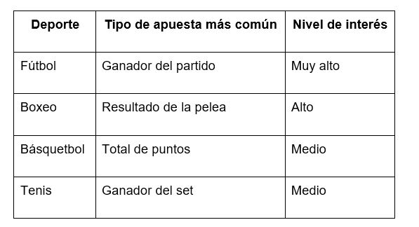 méxico apuestas